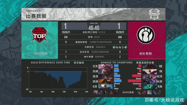 场景A